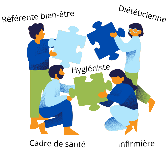 équipe BPS Formation